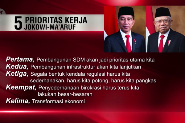Ini 5 fokus prioritas kerja Jokowi-Ma’ruf 5 tahun kedepan