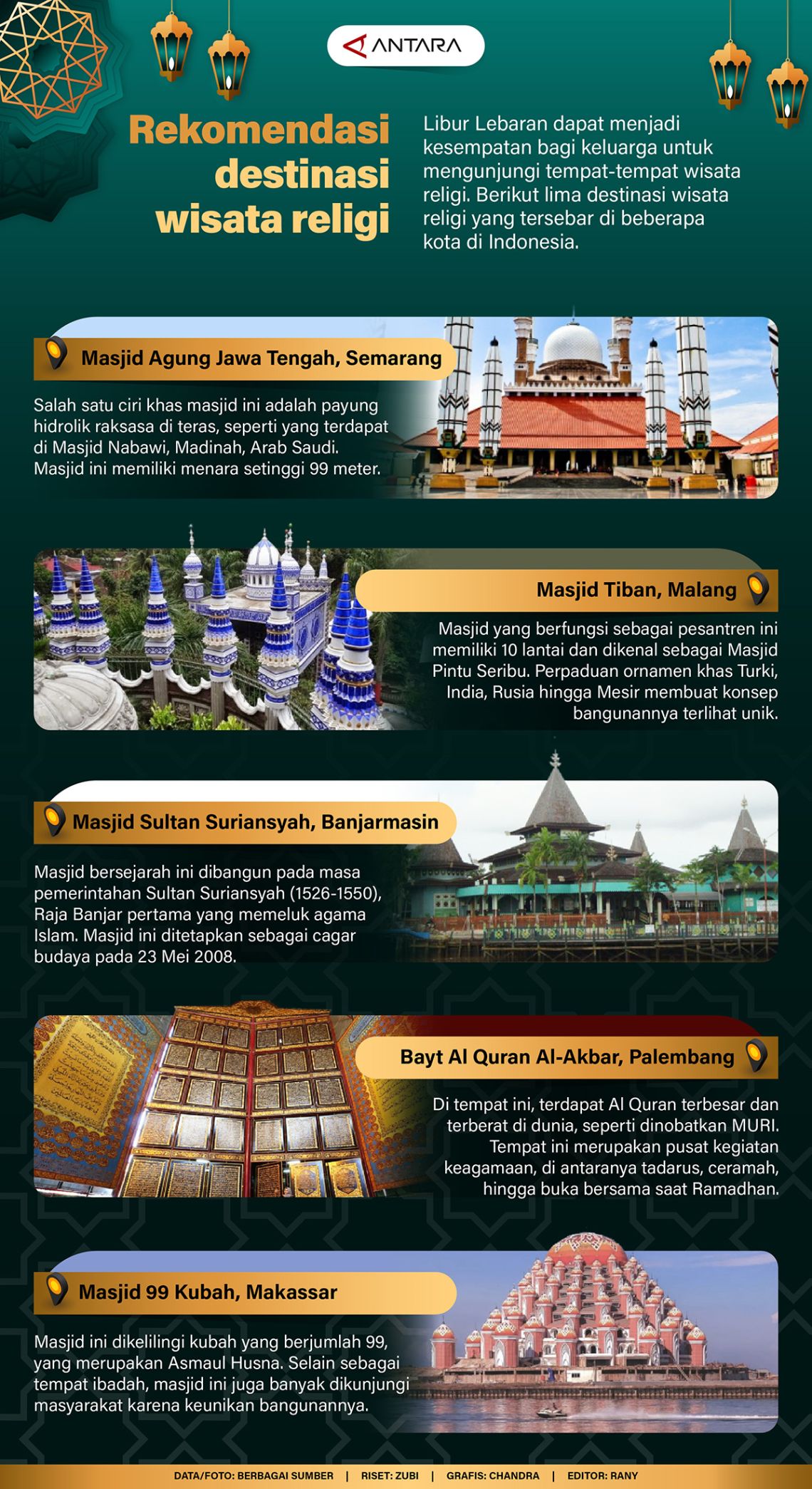 Rekomendasi destinasi wisata religi